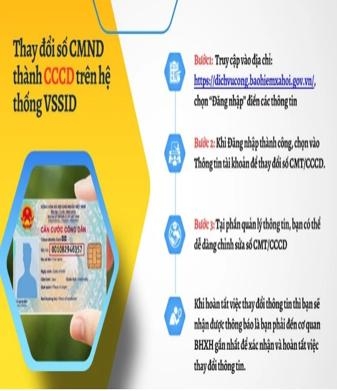 BHXH TP.HCM cảnh báo chiêu lừa cập nhật thông tin cá nhân trên ứng dụng VssID